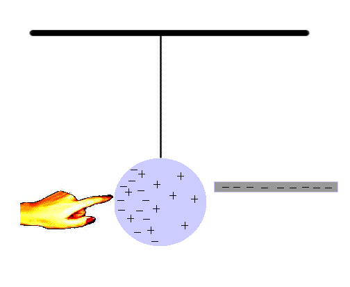 electricaly-charging-objects